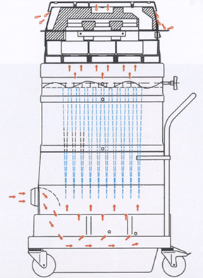 ruwac ws 3 02